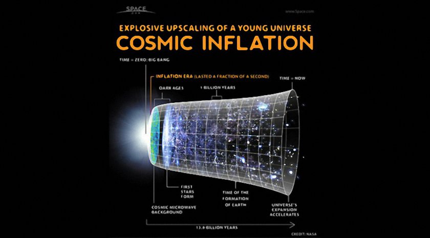 Cosmic Inflation and Expansion of The Universe